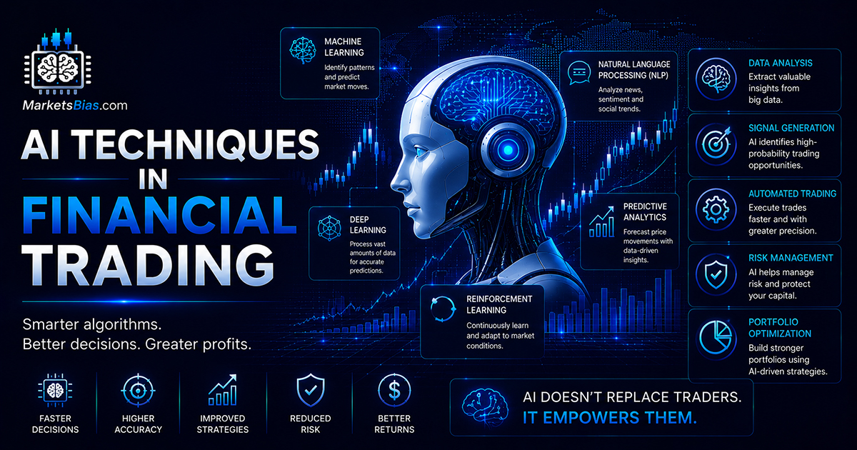 AI techniques in financial trading - MarketsBias